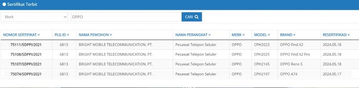 HP 5G Oppo yang sudah tersertifikasi di postel