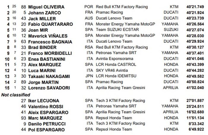 Hasil balapan MotoGP Catalunya 2021, Minggu (6/6/2021)