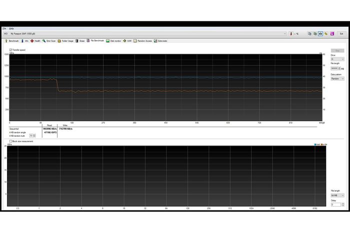 Pada pengujian HD Tune Pro 5.70 File Benchmark, meski tidak setinggi di awal, kinerja Western Digital My Passport SSD 1 TB setelah stabil tetap tinggi.