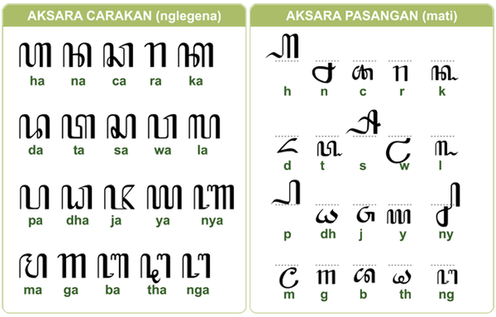 Aksara jawa