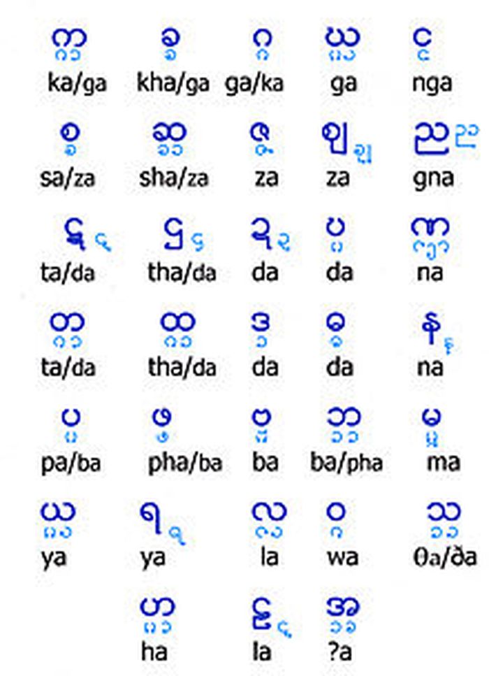 Abjad Burma.
