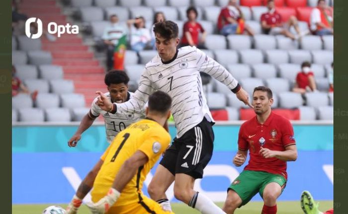 Kai Havertz (7) dan Serge Gnabry (10) beraksi saat timnas Jerman menghadapi Portugal di laga Grup F Euro 2020.