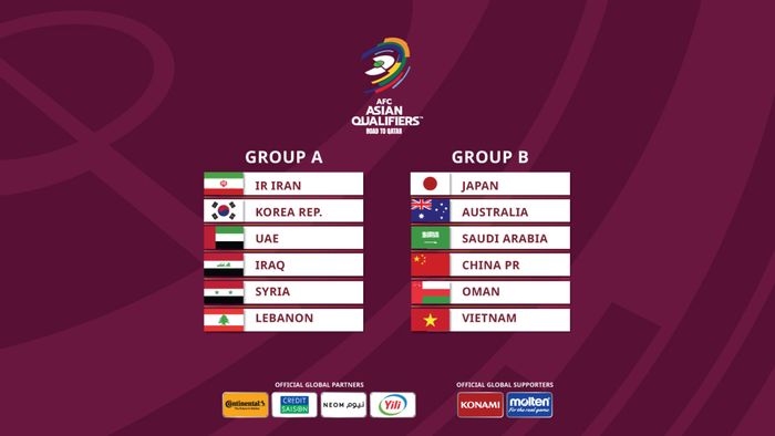 Undian Putaran Ketiga Kualifikasi Piala Dunia 2022 Zona Asia.
