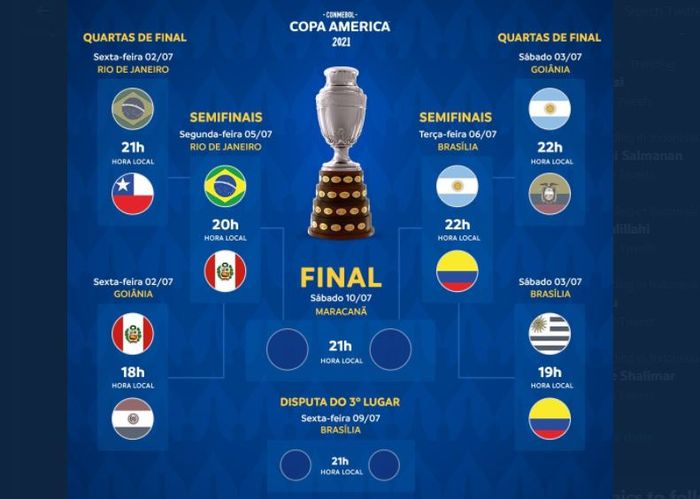 Bagan semifinal Copa America 2021.