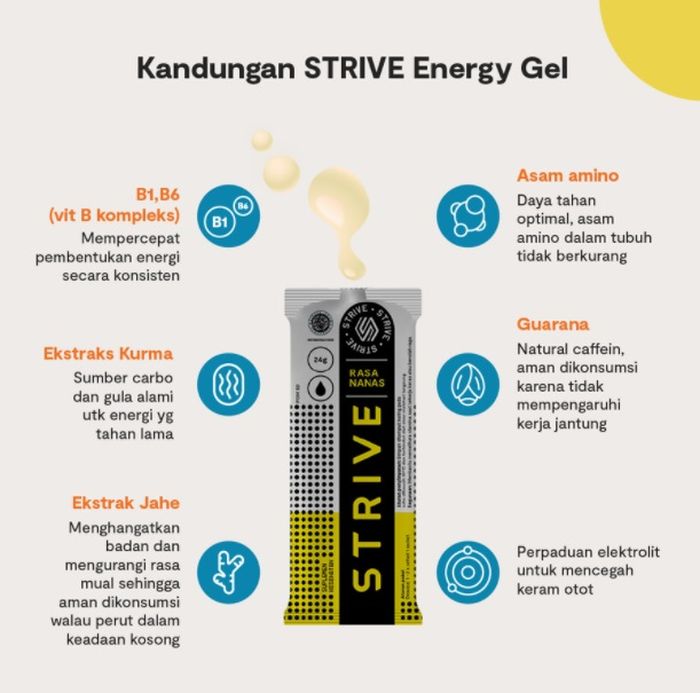 Produk STRIVE Energy Gel.