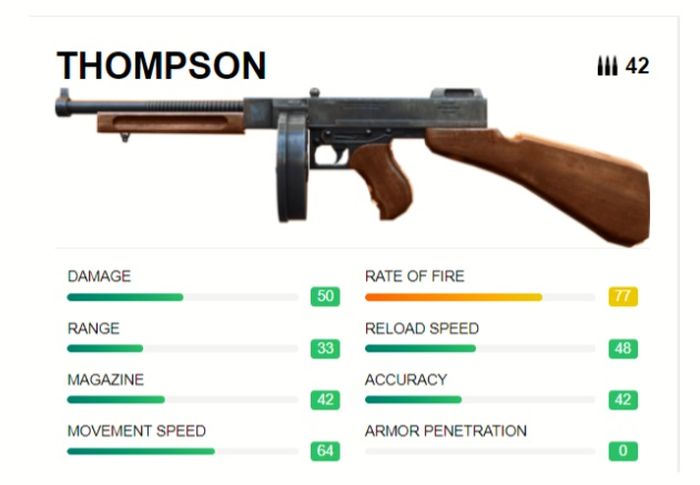 Thompson Free Fire
