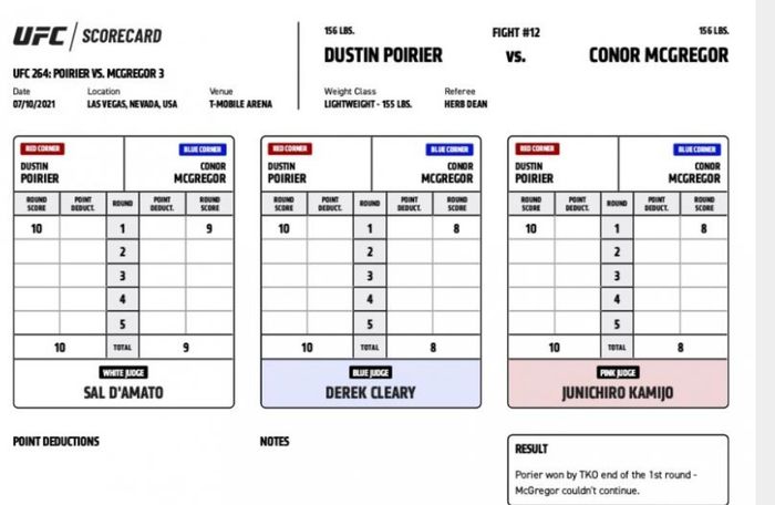 Perhitungan skor duel Dustin Poirier vs Conor McGregor di UFC 264, Minggu (11/7/2021) WIB di Las Vegas.