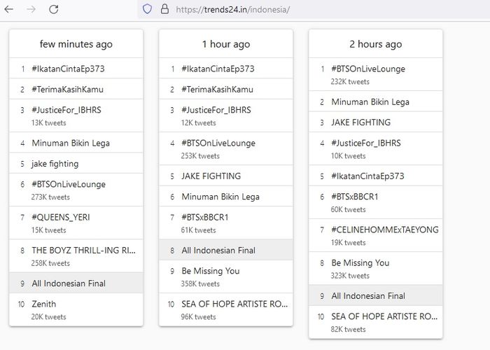 All Indonesian Final menjadi topik populer Twitter di Indonesia setelah undian babak knock-out bulu tangkis ganda putra Olimpiade Tokyo 2020 pada Selasa (27/7/2021) malam WIB.