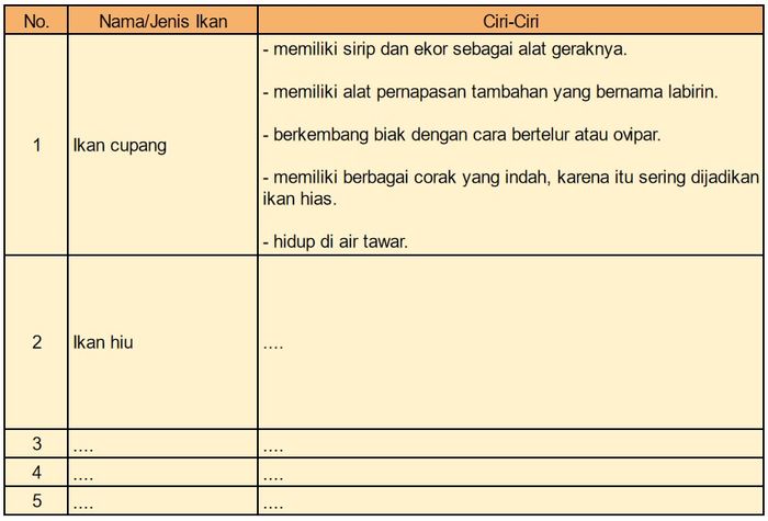 Jenis Ikan Koi - Kohaku