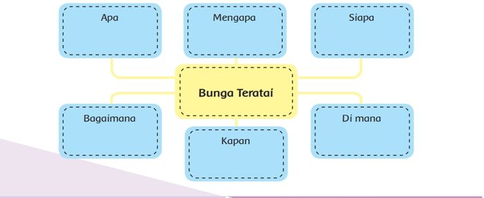 Isi Jawaban Kelas 6 Tema 2 Peta Pikiran Cara Teratai Beradaptasi Dengan Lingkungannya Semua Halaman Kids