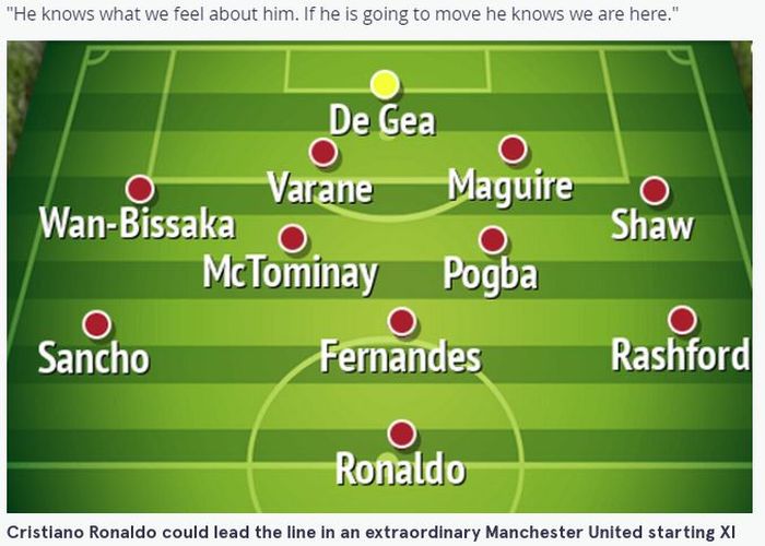 Prediksi line-up Manchester United dengan Cristiano Ronaldo.