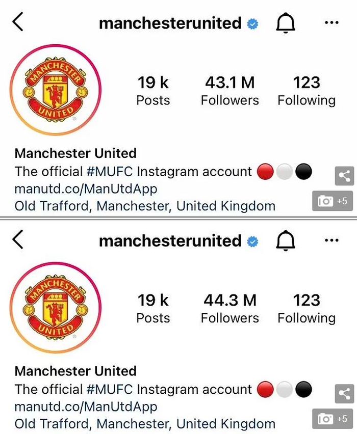 Followers Instagram Manchester United melejit setelah Cristiano Ronaldo dinyatakan kembali memperkuat The Red Devils.