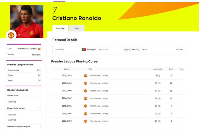 Tangkapan layar nomor punggung 7 Cristiano Ronaldo di situs resmi Liga Inggris, Premier League.
