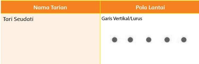 Isi Jawaban Kelas 6 Tema 2 Pola Lantai Tari Seudati Dari Aceh Semua Halaman Kids
