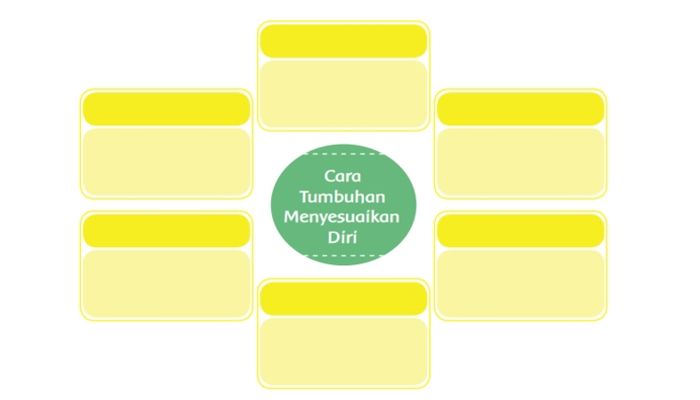 Cara Tumbuhan Menyesuaikan Diri Dengan Lingkungan Kelas 6 Tema 2 Semua Halaman Kids