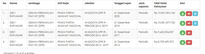 Kekayaan Desy Ratnasari