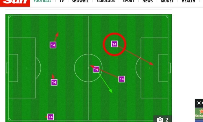 Peta sentuhan Jesse Lingard sepanjang laga, yang dilingkari merupakan umpan blunder dan berujung gol kekalahan Manchester United.