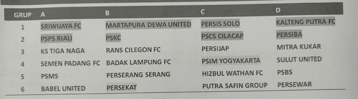 Pembagian grup Liga 2 2021