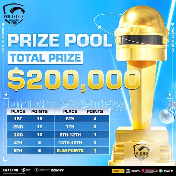 PMPL SEA Championship S4 total prize