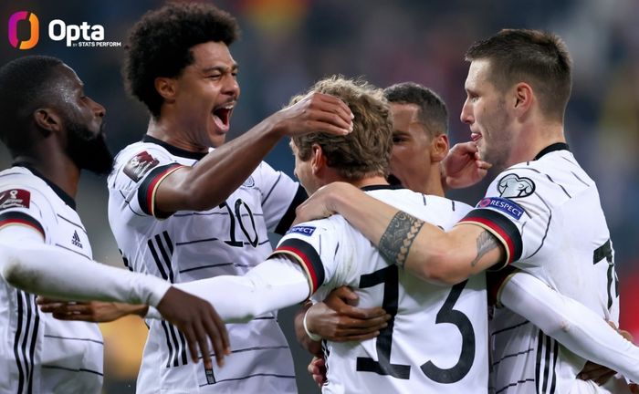 Thomas Mueller sukses menjadi penentu kemenangan timnas Jerman atas timnas Rumania dengan skor 2-1 pada laga Kualifikasi Piala Dunia 2022.