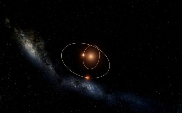 An example of the motion of a three-body system in the universe.