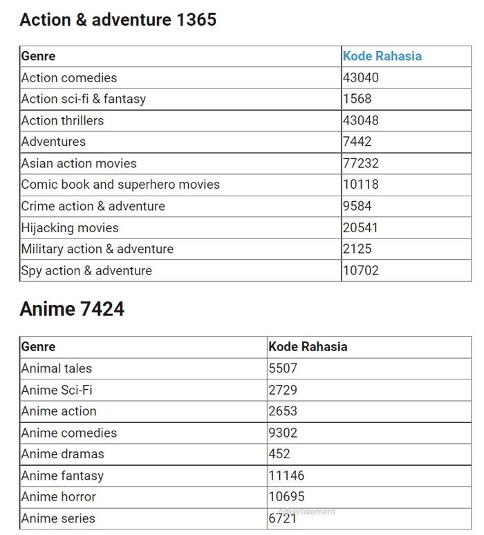Cara Cari Film di Netflix Dengan Cepat, Bisa Pakai Kode Rahasia Semua