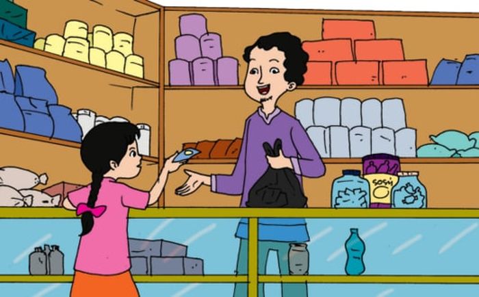 Peta Pikiran Pengaruh Kegiatan Ekonomi Terhadap Kesejahteraan