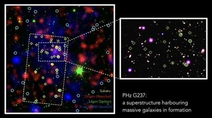 Se combinaron varios instrumentos para crear esta imagen del protocolo G237, que identificaría sus galaxias en diferentes colores que representan diferentes longitudes de onda observadas.  La imagen de la derecha amplía el centro. 