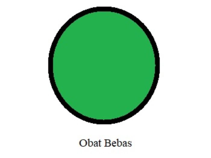 Ini Makna Lingkaran Hijau, Biru dan Merah di Obat Kemasan. Hati-hati