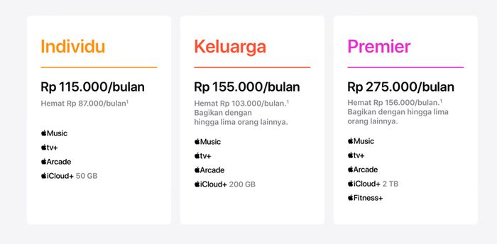 Layanan Apple Fitness+ Akhirnya 