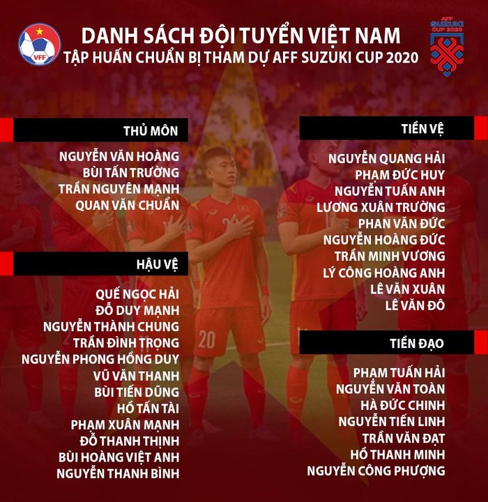 Daftar pemain timnas Vietnam untuk persiapan Piala AFF 2020.