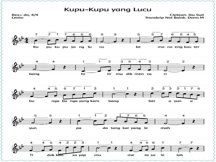Kupu Kupu Yang Lucu Tempo – Caribes.net