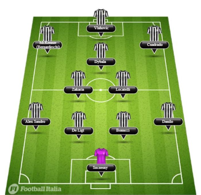 Prediksi line-up Juventus dengan formasi 4-2-3-1 usai bursa transfer Januari 2022.