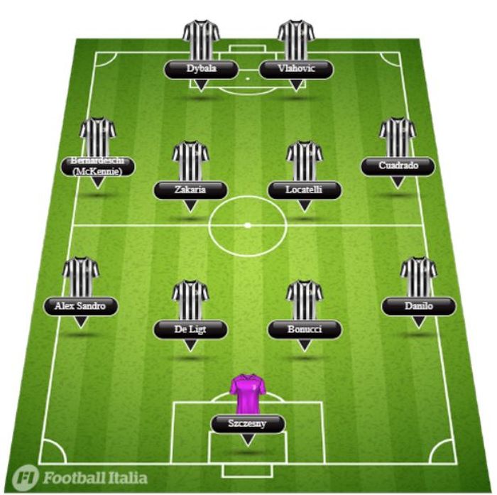 Prediksi line-up Juventus dengan formasi 4-4-2 usai bursa transfer Januari 2022.