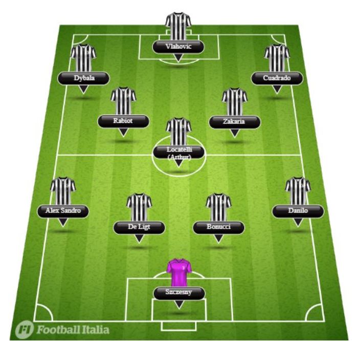 Prediksi line-up Juventus dengan formasi 4-3-3 usai bursa transfer Januari 2022.