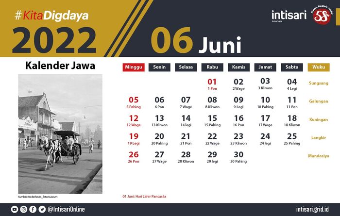 Tanggal Jawa 2022, dari Bulan Januari hingga Desember, Lengkap dengan