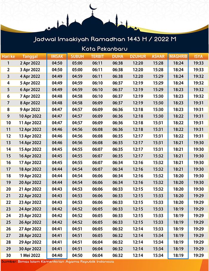 jadwal imsakiyah ramadhan 2022