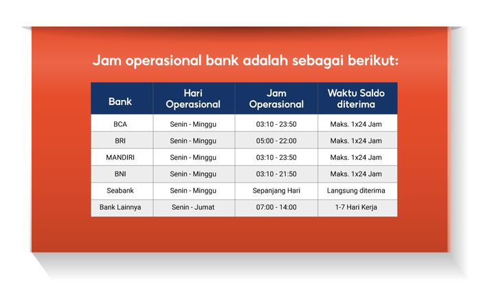 Sudah Berlaku, Kini Transfer Saldo Shopeepay ke Bank Gratis Biaya Admin