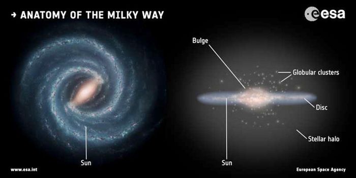 Ilstrasi tentang galaksi bimasakti kita, 'galaxy spiral berbatang' berseia sekitar 13 miliyar tahun yang merupakan rumah bagi berapa ratus miliyar bintang.  Untuk melihatnya, Anda perlu melihat spiral utama dari Disk Galaxy.  Silakan coba lagi dalam beberapa menit.