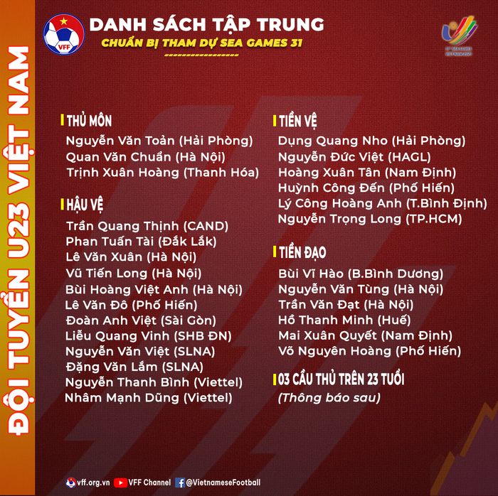 Daftar pemain timnas U-23 Vietnam