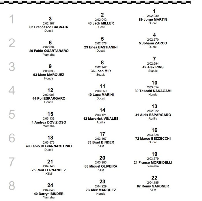 Starting grid MotoGP Americas 2022, di sirkuit COTA, Austin, Texas, Amerika Serikat, Senin (11/4/2022).