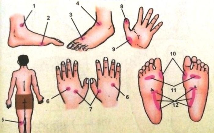 5 Titik yang harus dipijat untuk mengatasi alergi dan rasa gatal yang menyertai.