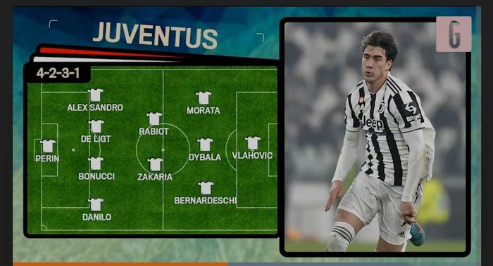 Prakiraan formasi Juventus saat melawan Inter Milan di final Coppa Italia (11/5/2022).