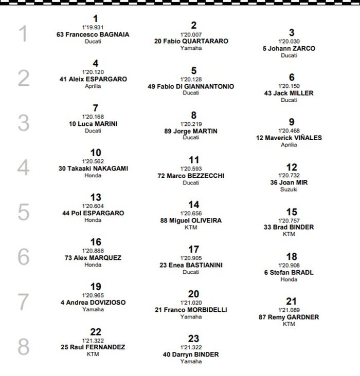 Starting grid MotoGP Jerman 2022, Minggu (19/6/2022) di sirkuit Sachsenring.