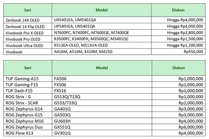 Gambar 1. Daftar jenis laptop ASUS yang akan didiskon di hari terakhir Indocomtech 2022.