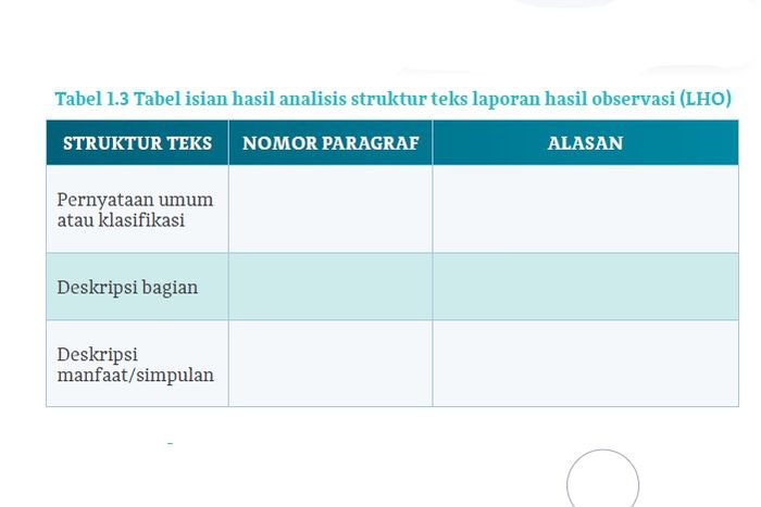 Jawab Soal Teks Laporan Hasil Observasi 'Tonggeret', Buku Kurikulum