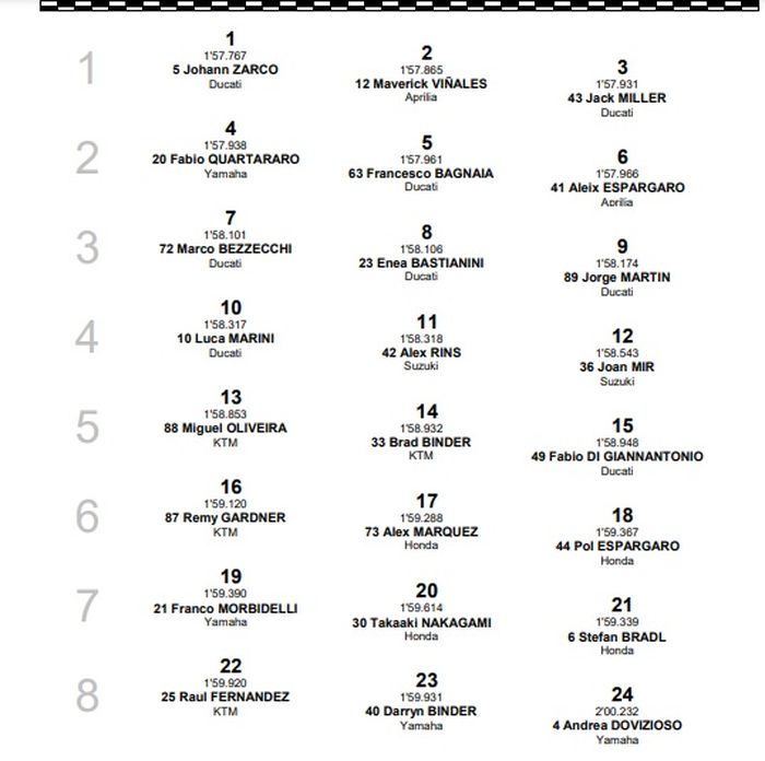 Starting Grid MotoGP Inggris 2022, Minggu (7/8/2022)