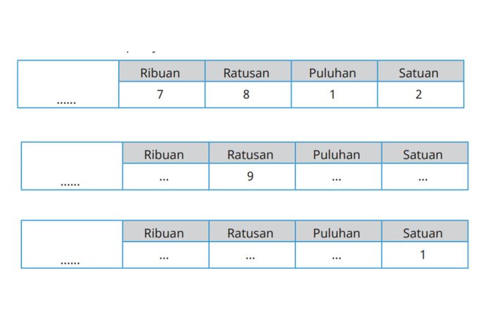 Soal Dan Pembahasan Materi Menentukan Dan Menggunakan Nilai Tempat Riset