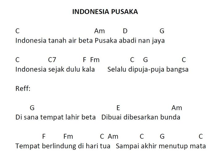 Lirik Lagu dan Chord Indonesia Pusaka Untuk Dimainkan di Upacara dan