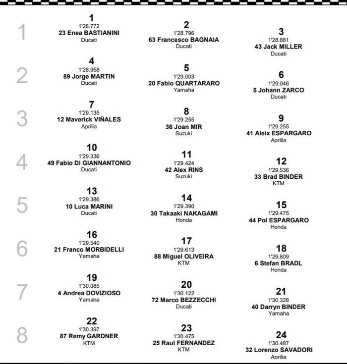 Starting grid MotoGP Austria 2022